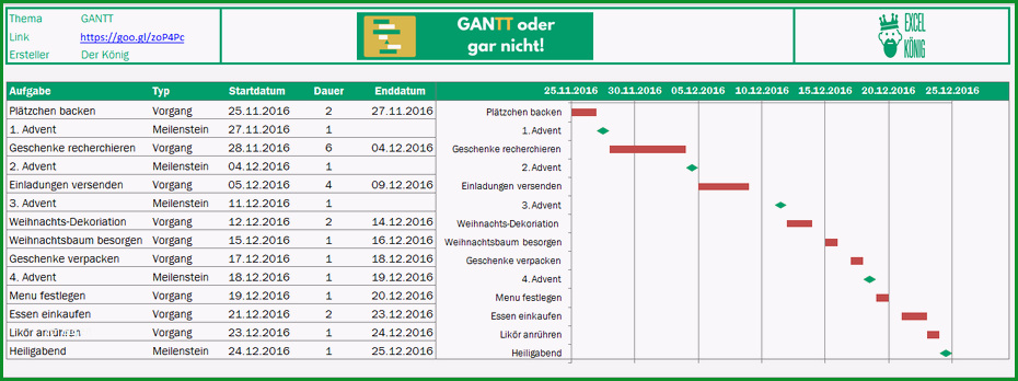 Außergewöhnlich Gantt Diagramm In Excel Erstellen Excel Tipps Und Vorlagen