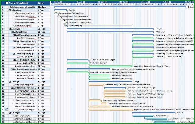 19 Sensationell Gantt Diagramm Vorlage Im Jahr 2019 1