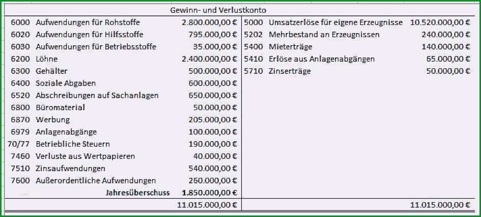 gewinn und verlustrechnung kleinunternehmer vorlage 2