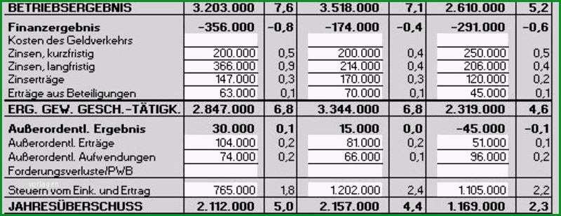 gewinn und verlustrechnung kleinunternehmer vorlage kostenlose excel vorlage fur ihre buchhaltung und eur