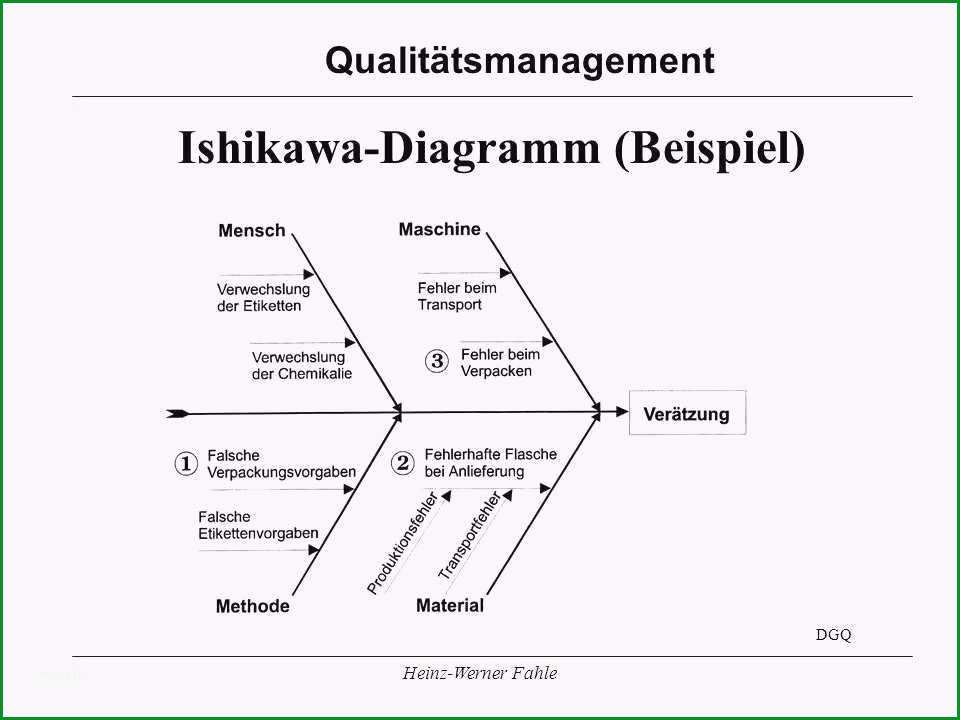 ishikawa diagramm beispiel unglaubliche ausgezeichnet ishikawa vorlage fotos beispiel zusammenfassung