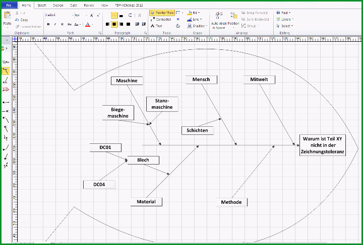 ishikawa diagramm