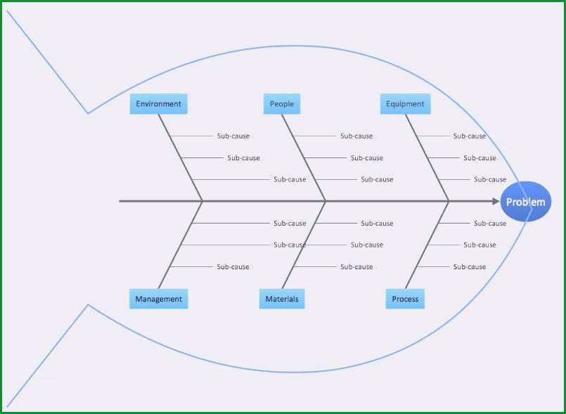 ishikawa diagramm vorlage powerpoint