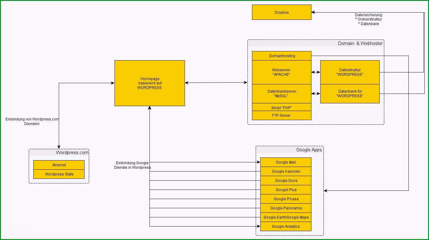 it handbuch und it notfallhandbuch mit docusnap erstellen backup konzept vorlage