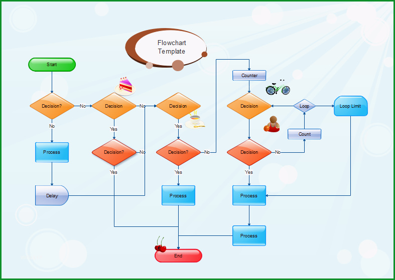 flowchartstemplate