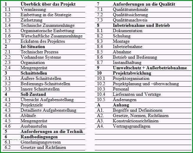 lastenheft gliederung beispiel