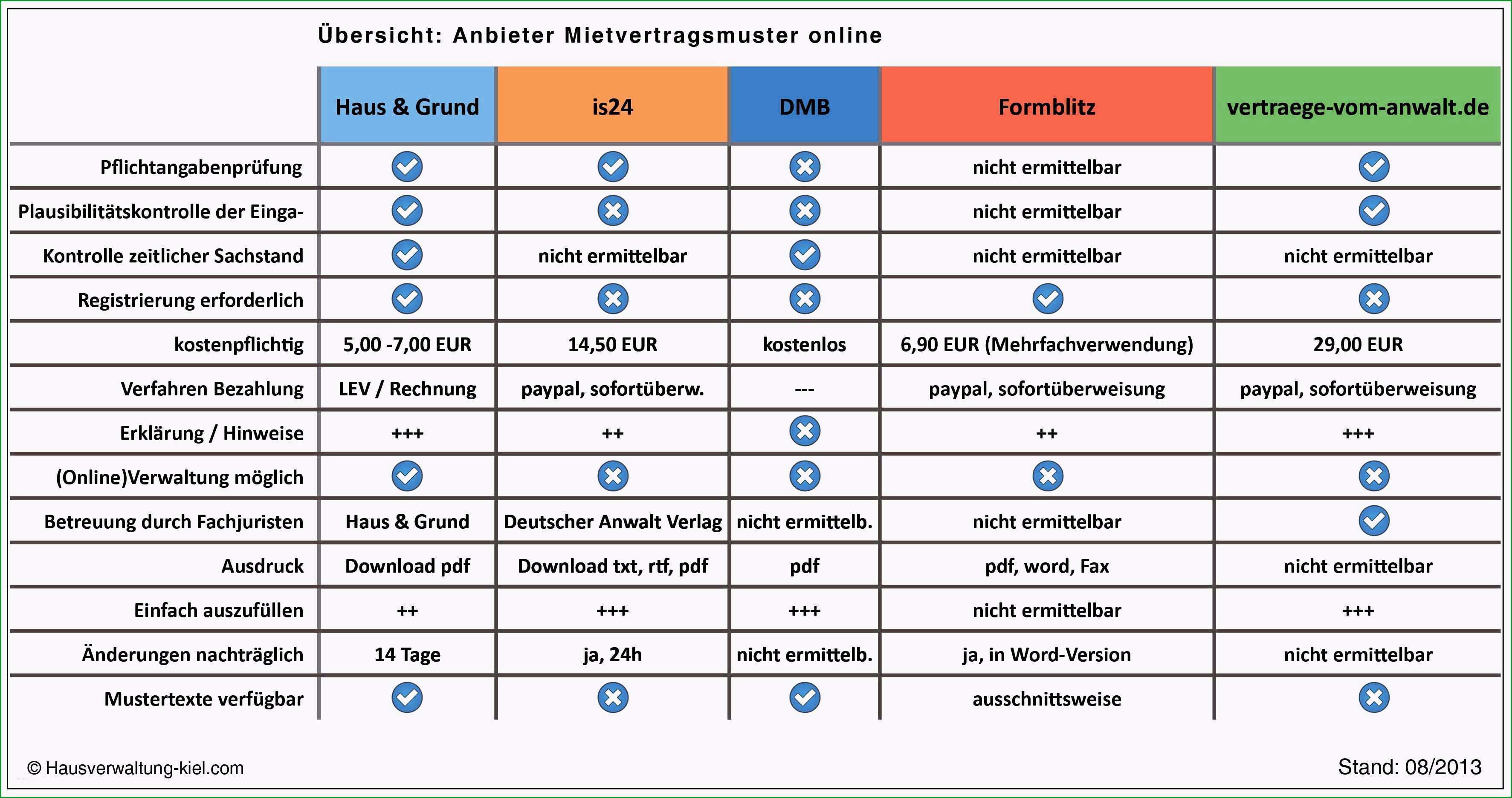 mietaufhebungsvertrag vorlage word luxus 7 muster mieterhohung