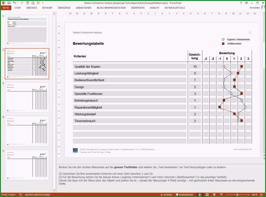 msc praxistoolbox