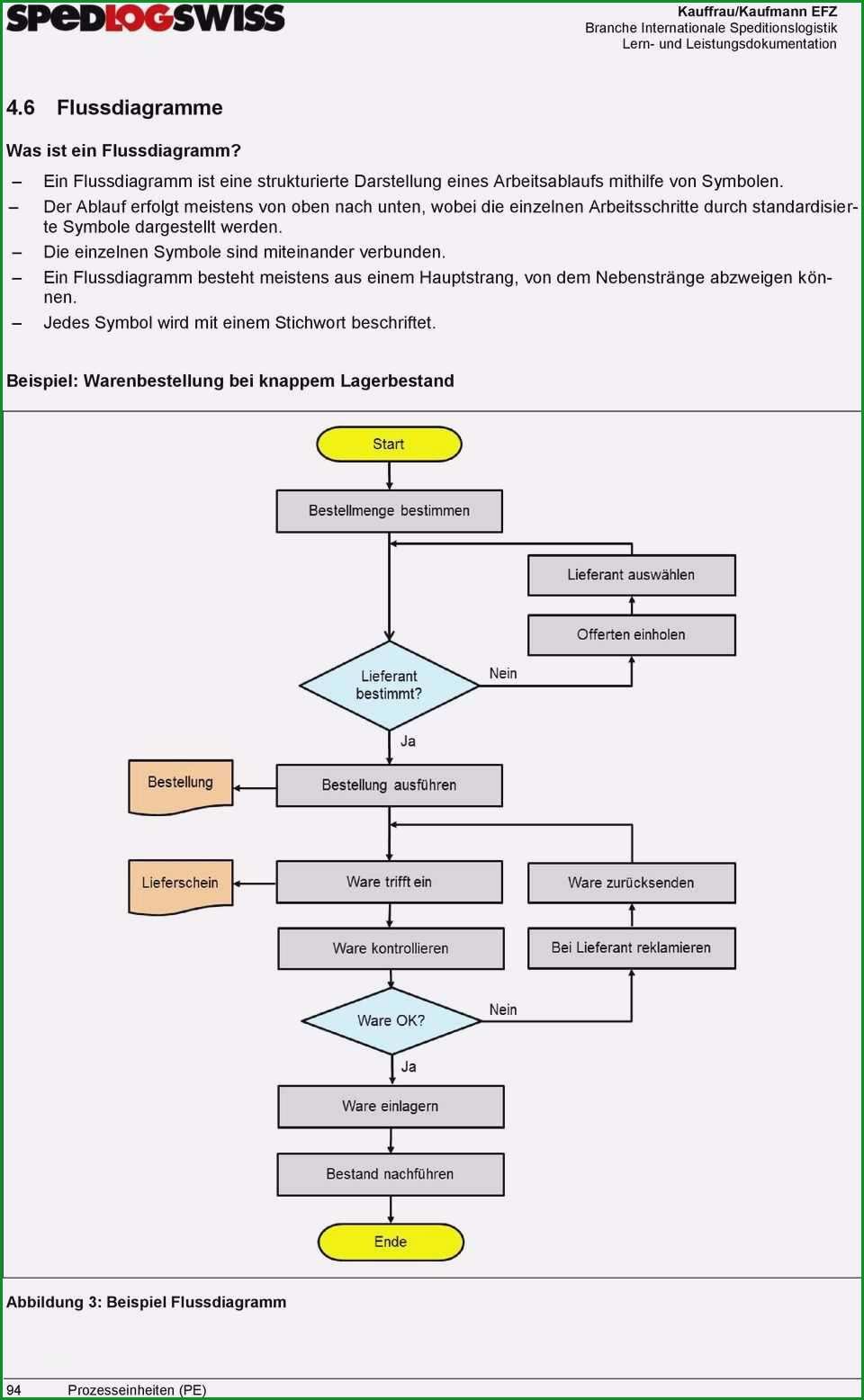 herunterladbare flussdiagramm vorlage