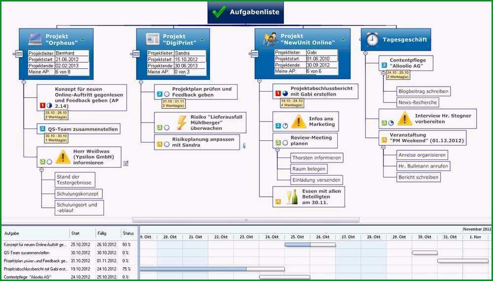 organigramm erstellen vorlage schonste erfreut organigramm vorlage excel ideen