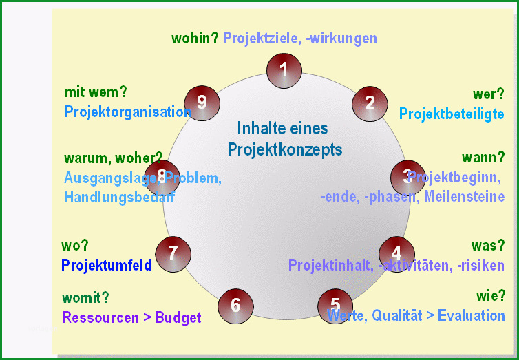 Außergewöhnlich Projektarbeit In Der sozialpädagogik Projektkonzepte