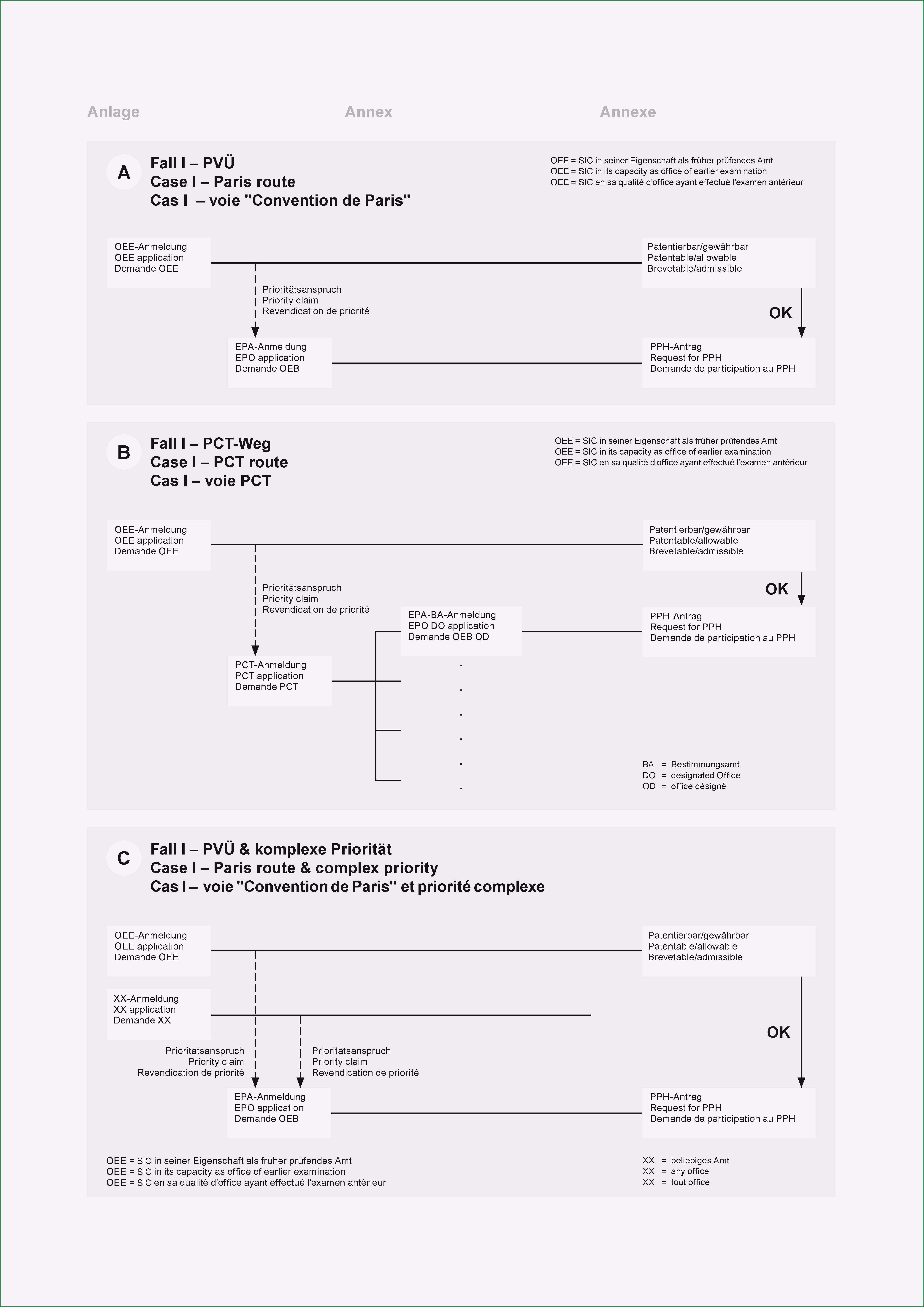 projektplan excel muster