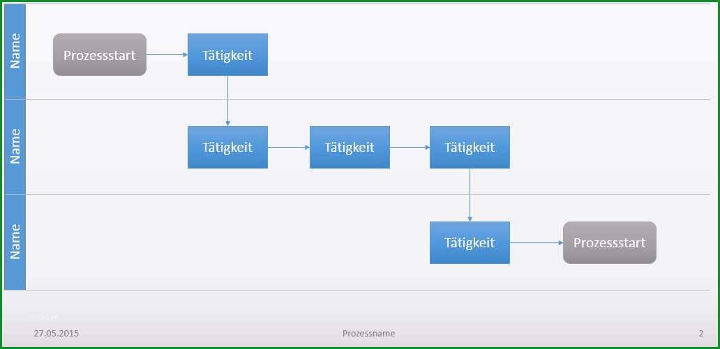 prozessbeschreibung vorlage word