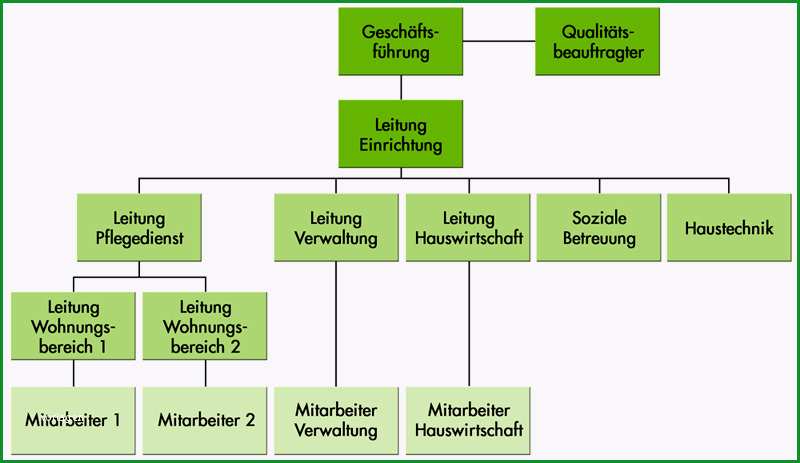 qm handbuch pflege kostenlos