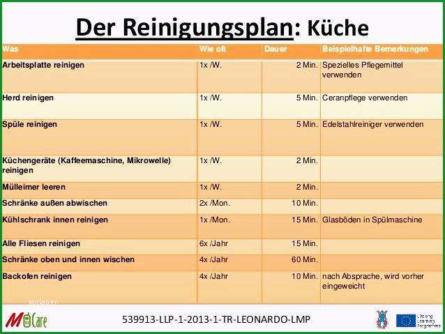 reinigungsplan muster gastronomie 1 4 reinigungsplan gastronomie vorlage excel