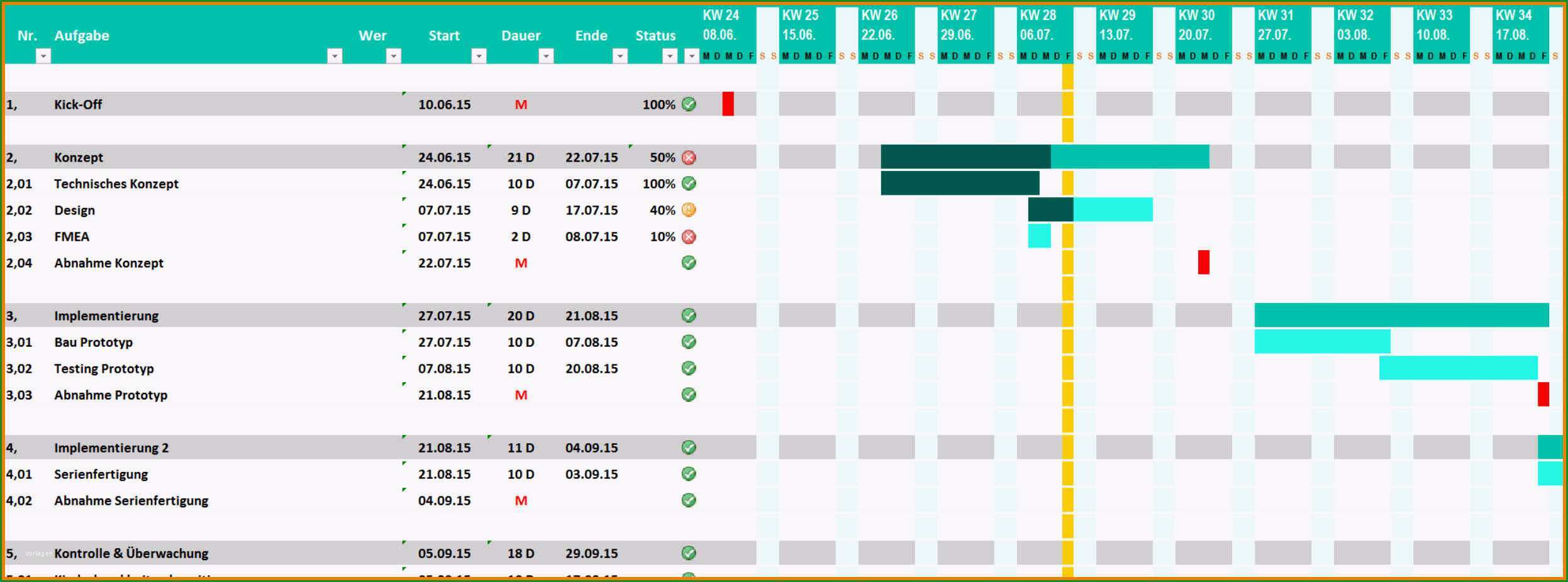 roadmap vorlage excel