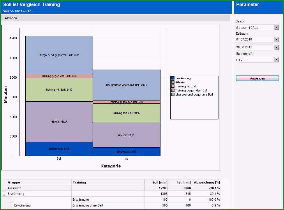 soll ist vergleich excel vorlage