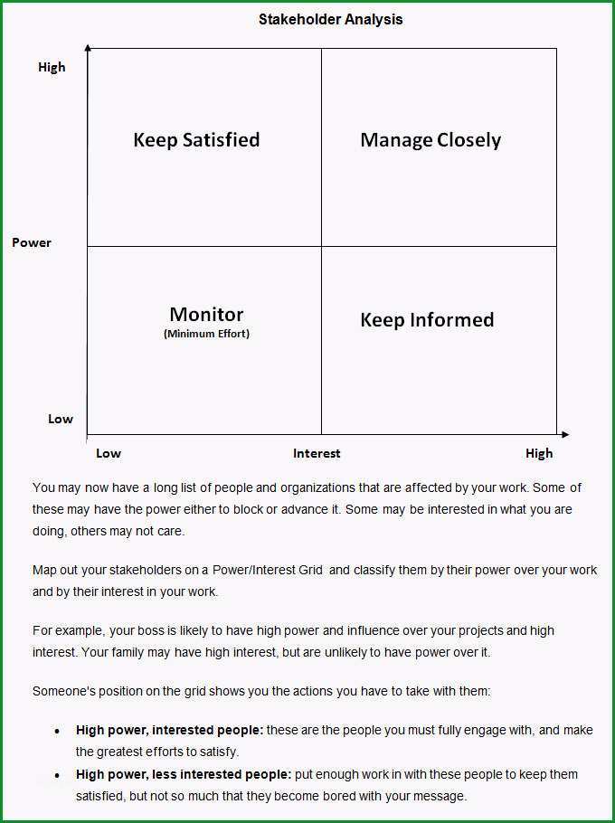 stakeholderanalyse excel vorlage