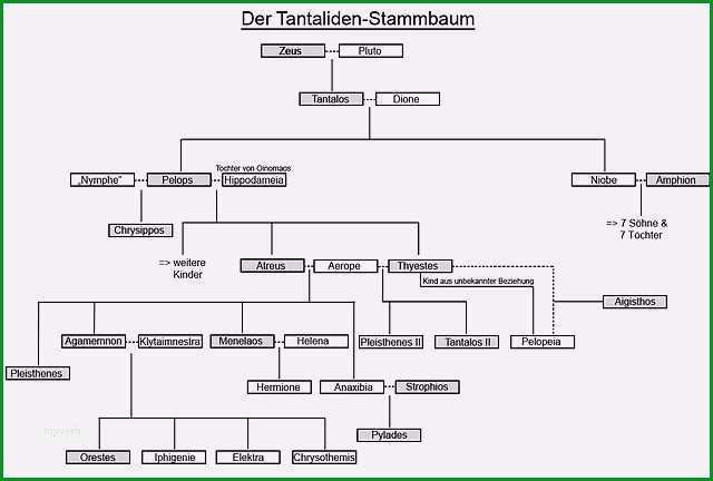 stammbaum vorlage zum ausdrucken elegant file tantaliden stammbaum wikimedia mons