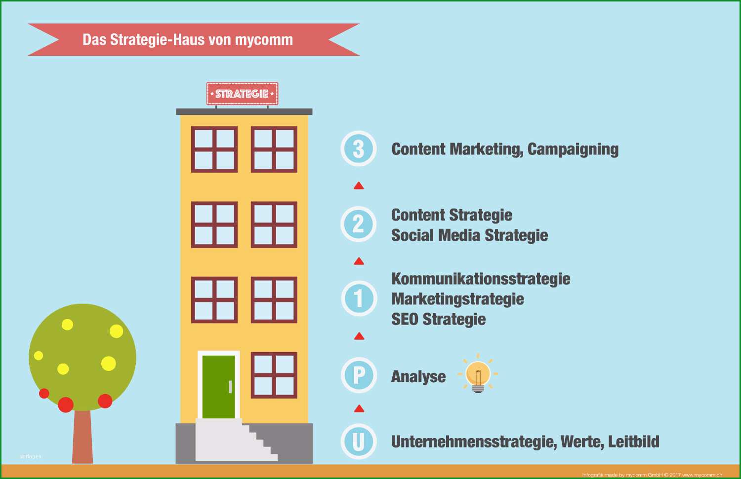 strategie