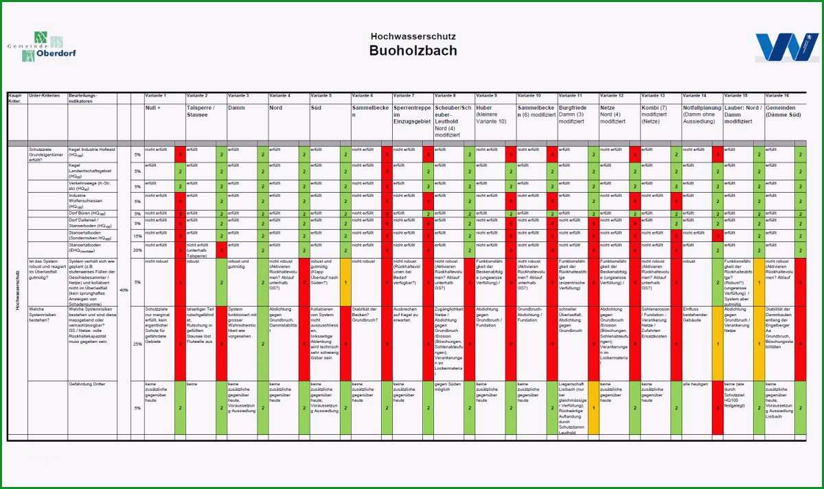 kundigung berufsunfahigkeitsversicherung vorlage