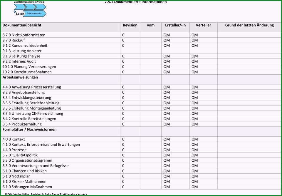 notfallplan muster