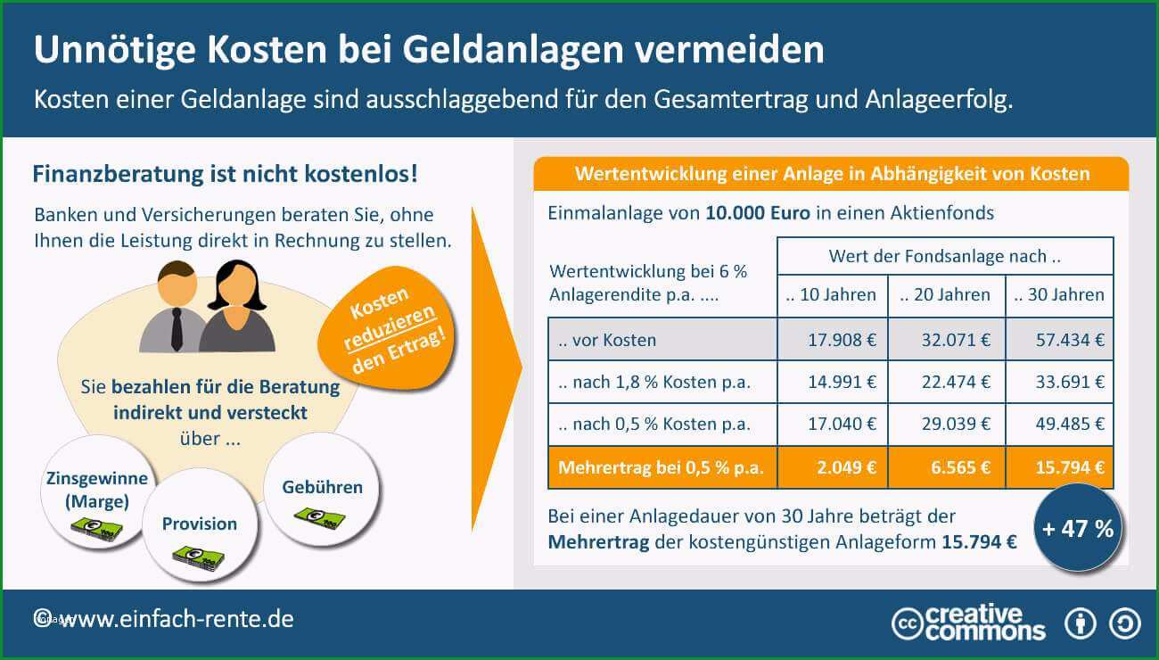 vermoegenswirksame leistungen