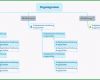 Außergewöhnlich Xmind Blog Die Mindmap Strukturen Von Xmind