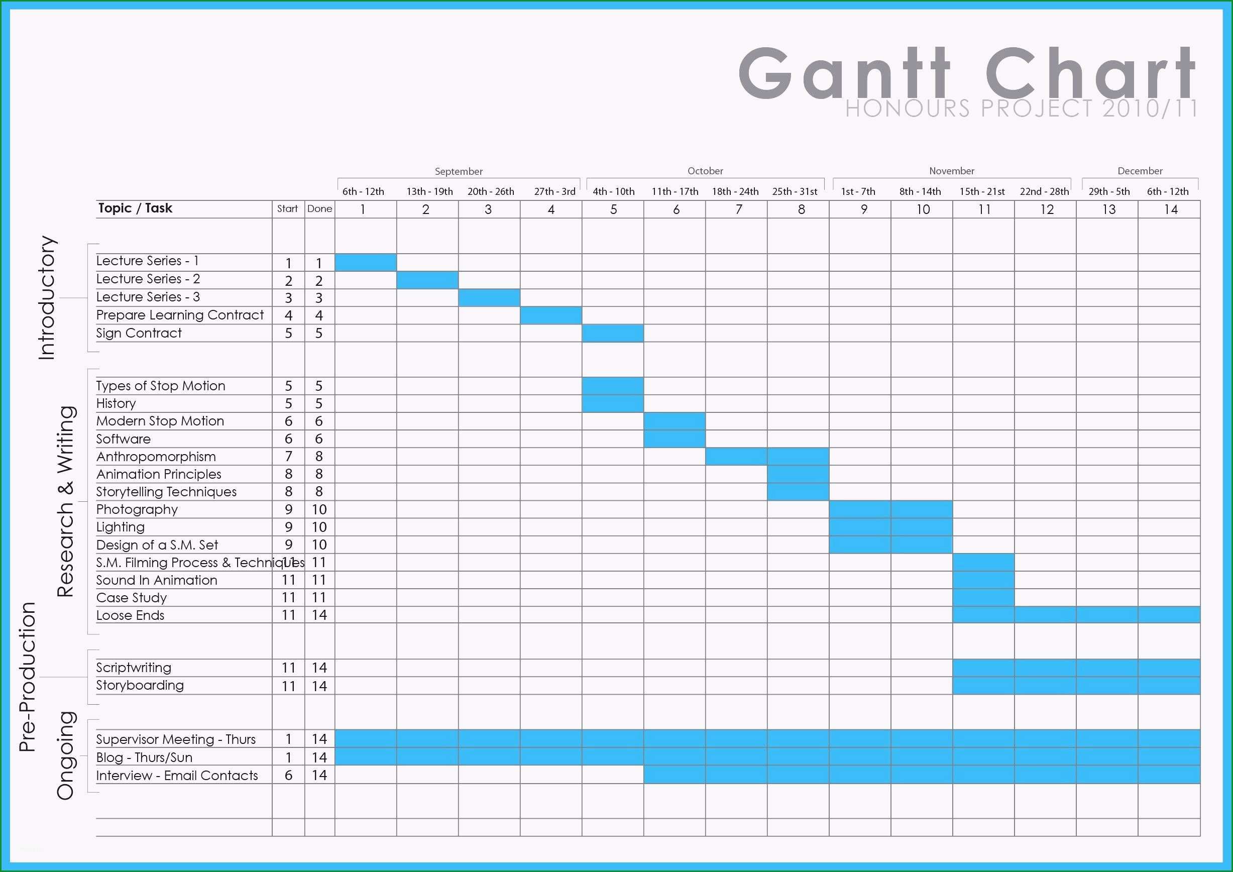 zeitplanung excel