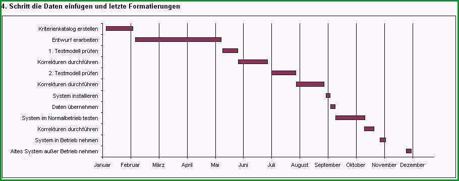 zeitstrahl excel vorlage inspiration excel tipp projektplan mit gantt diagramm in ms excel