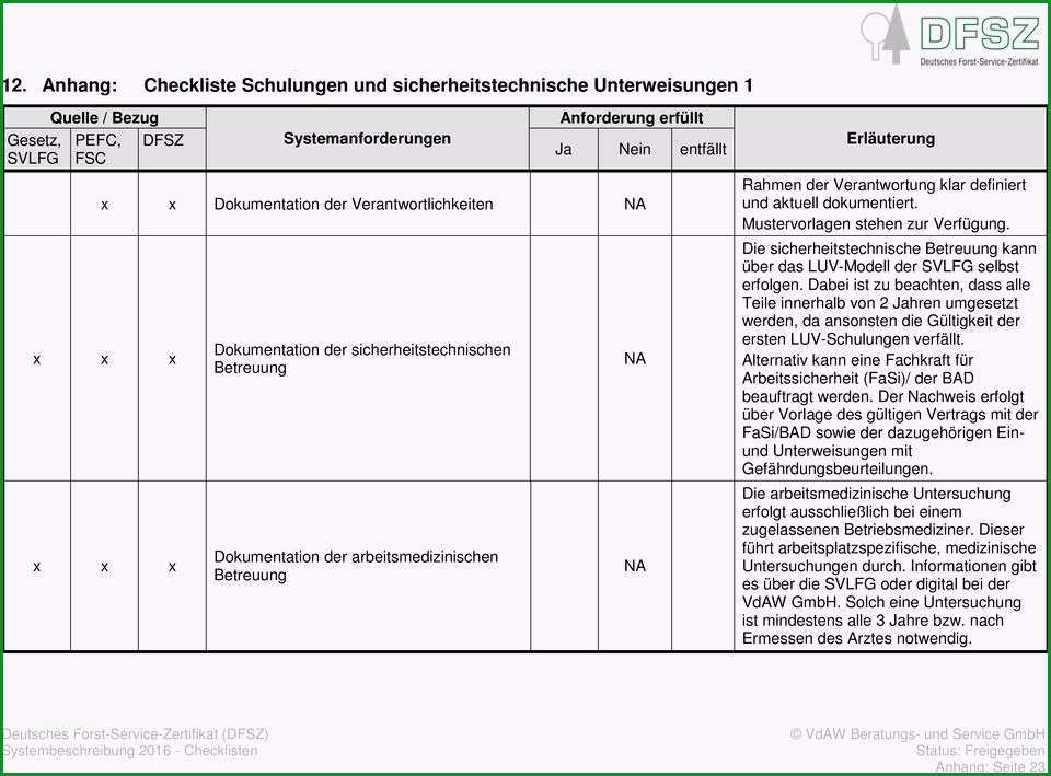 12 anhang checkliste dokumente 1