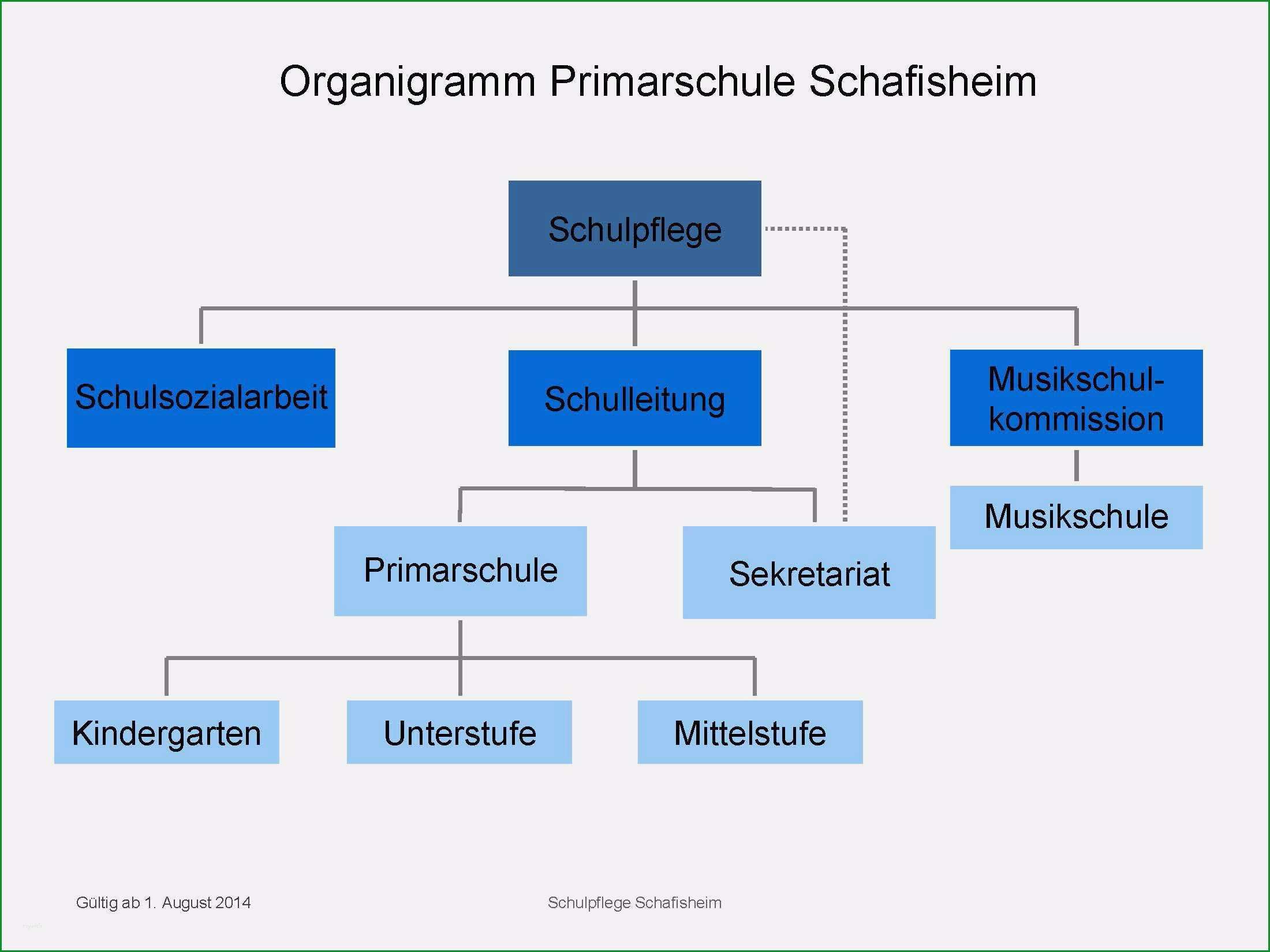 12 organigramm vorlage pdf