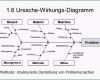 Ausgezeichnet 13 ishikawa Diagramm Vorlage