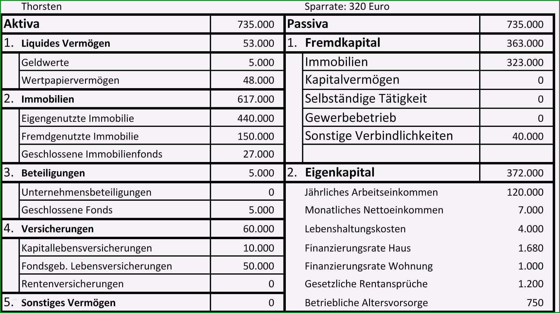 15 bilanz vorlage