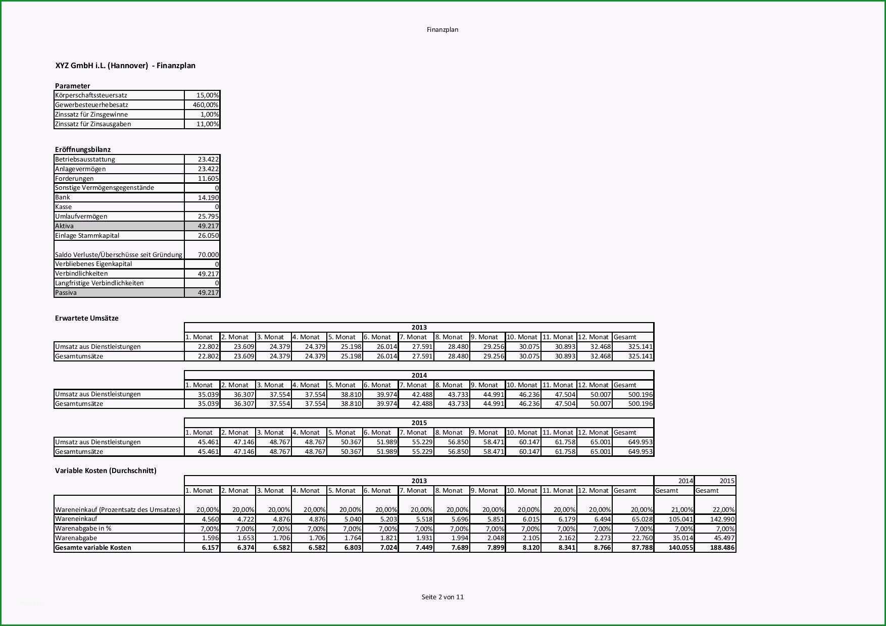 7 businessplan marktanalyse beispiel