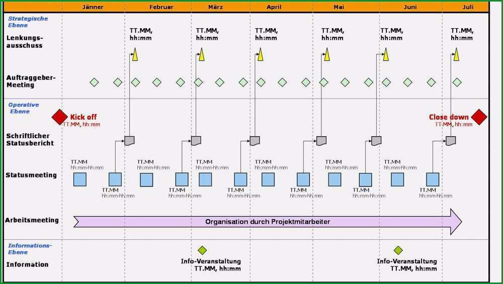 stakeholderanalyse excel vorlage