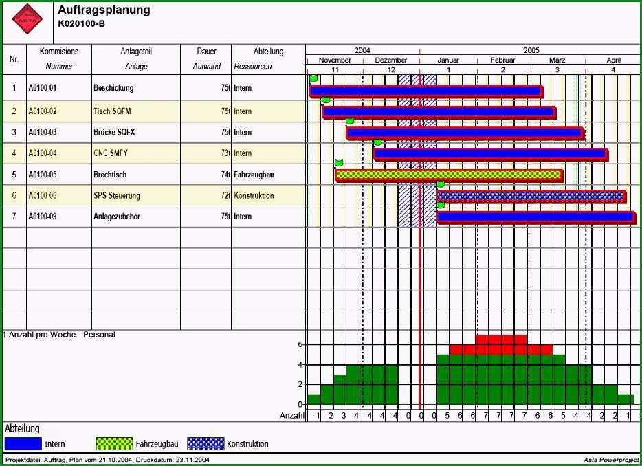 9 mitarbeiter ressourcenplanung excel