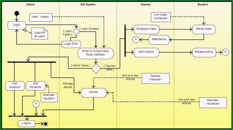 genogram software for mac free