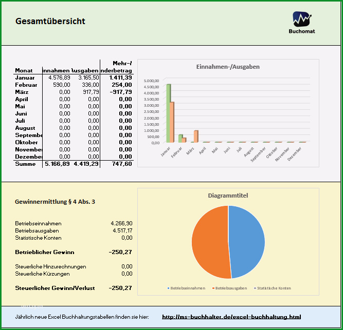 einnahmenueberschussrechnung