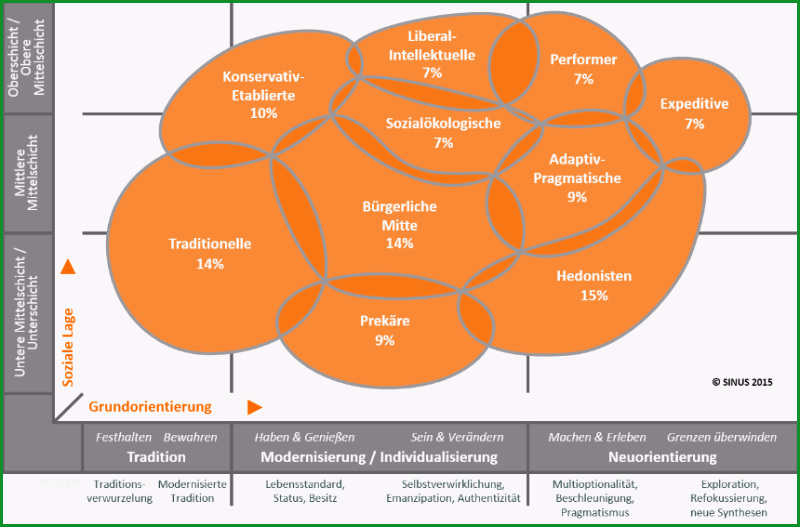 social media strategie