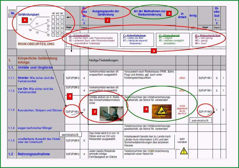 RISC Risikoanalyse mit Restrisikoermittlung