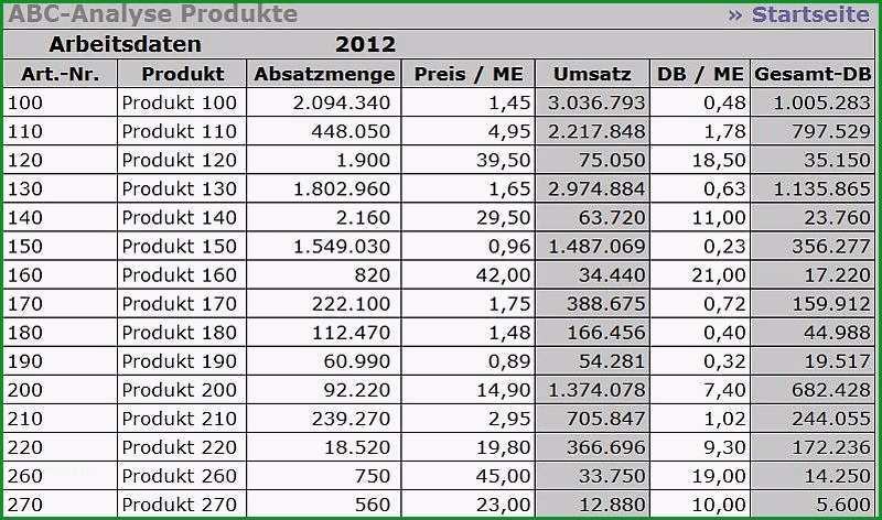 gewinn verlustrechnung excel vorlage gewinn und verlustrechnung vorlage excel kostenlos oppermann