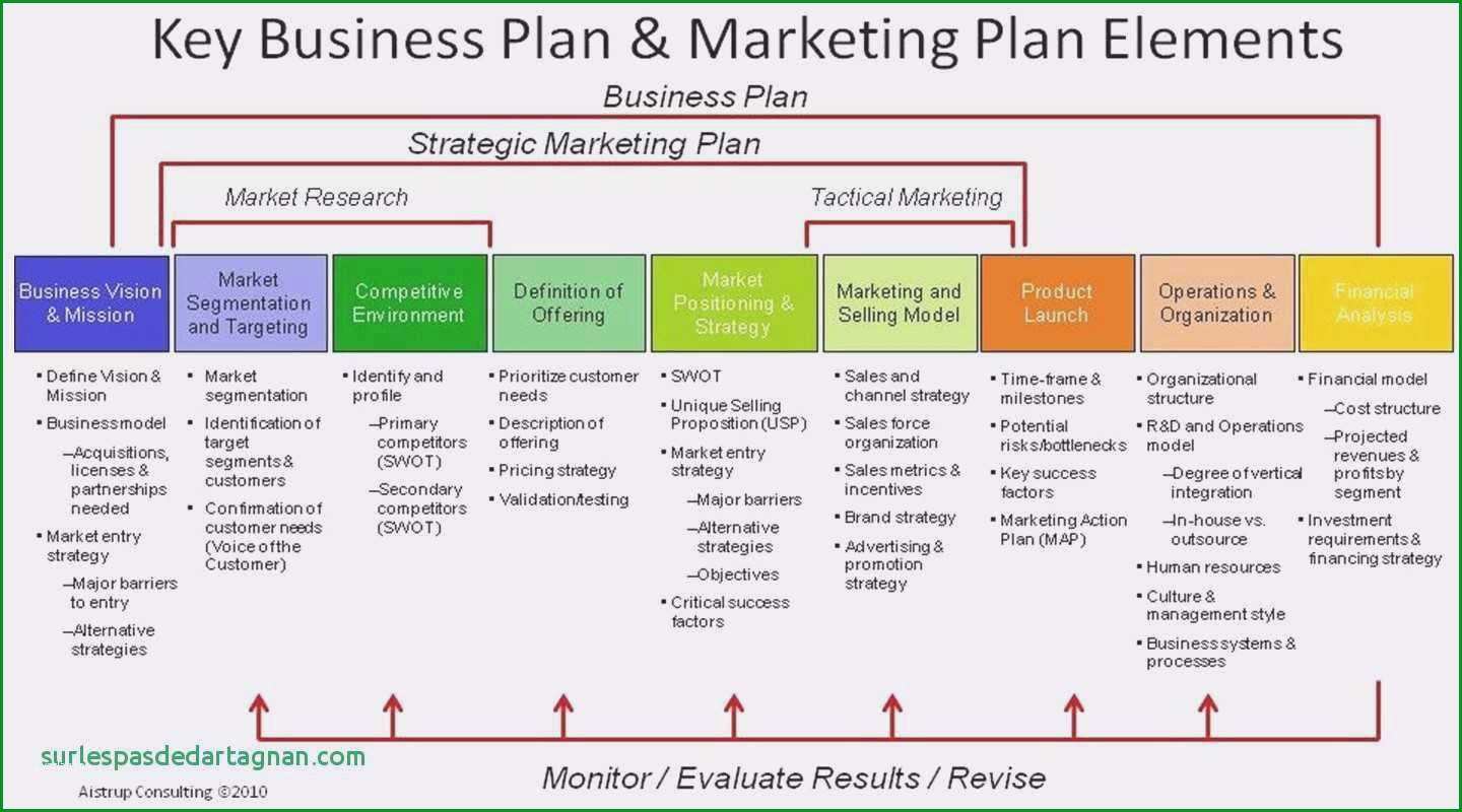 besten marketingplan muster