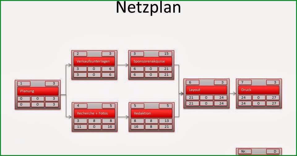 netzplan projektmanagement vorlage powerpoint