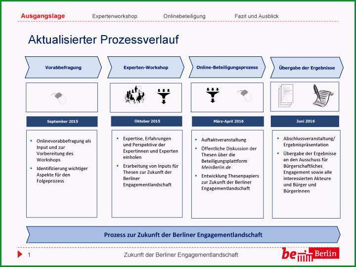 prozessbeschreibung