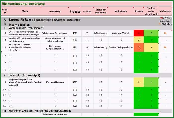 Ausgezeichnet Risikobewertung Vorlage Einzigartig Dokument Excel tool