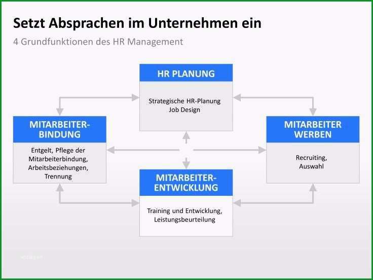 18 Überraschen Mitarbeiter Werben Mitarbeiter Vorlage Nur Für Sie 1