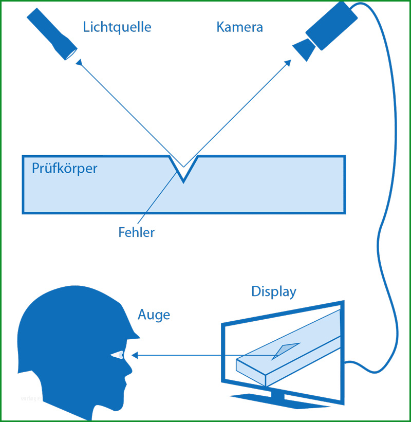 sichtpruefung vt