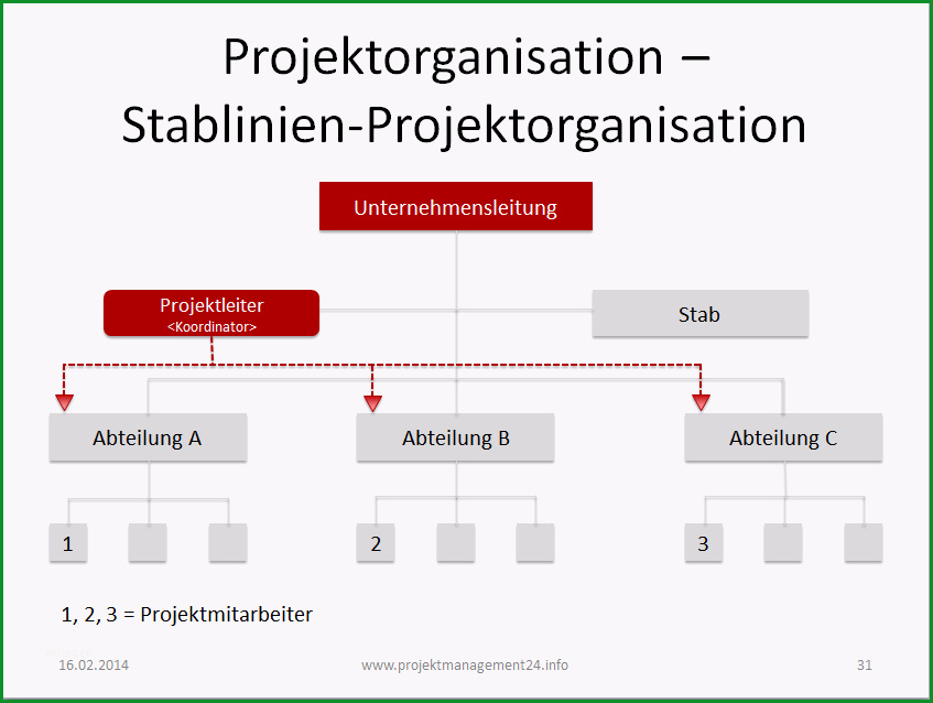 stablinien projektorganisation vorlage in powerpoint zum