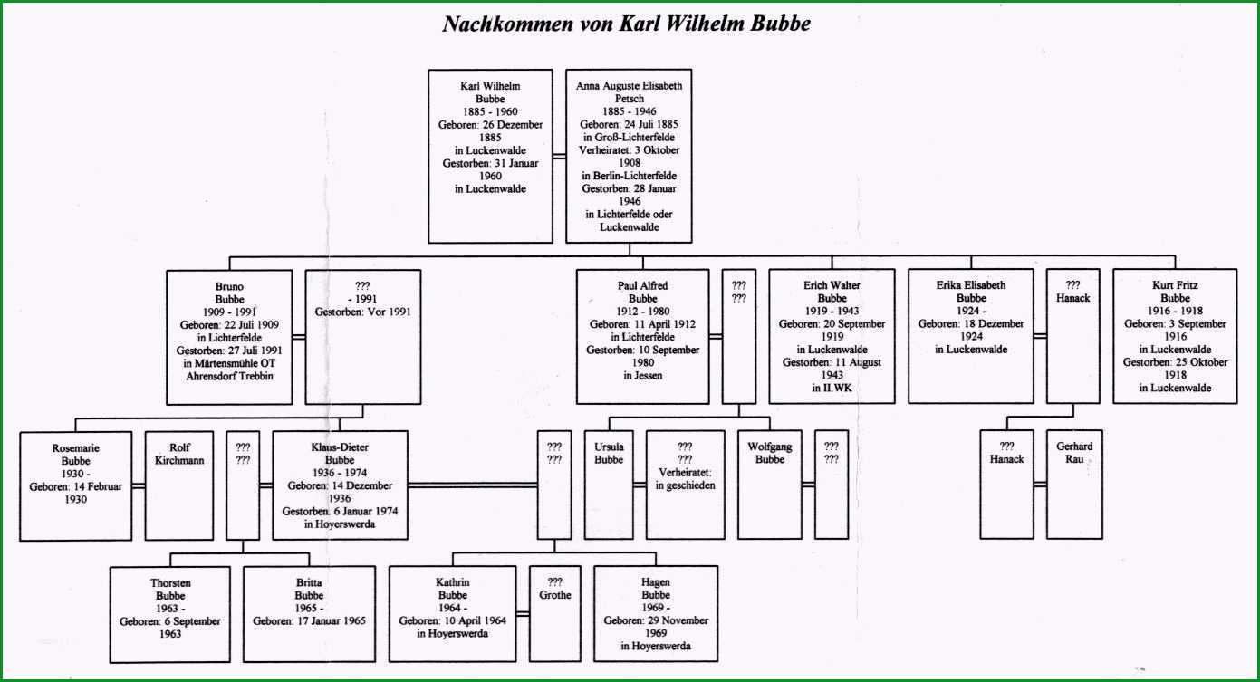 stammbaum vorlage zum ausdrucken einzigartig stammbaum der familie bubbe